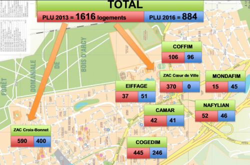 tableau_constructions_promoteurs.png