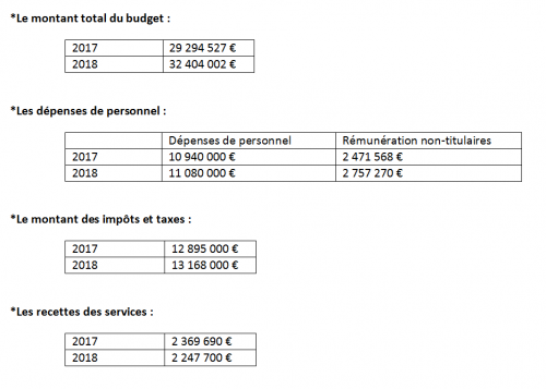 budget2018bis.png